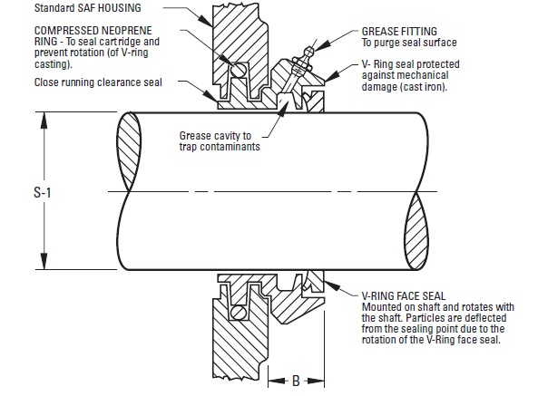 3d bearing download cad Company Shaft The Timken DUSTACâ„¢ Inch On Seal