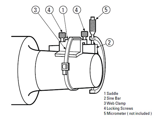 chart unit for measurement of Timken Gage The Sine Inch Bar On Company