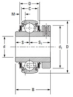 Mounted Bearings Insert Concentric GC-KRRB