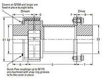 QUICK-FLEX-Single-Ended-Spacer-Coupling-with-High-Speed-Cover