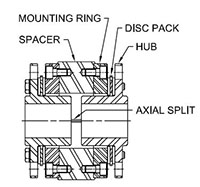 SXCS-6-Type-Hubs-with-Keyway-Assembly
