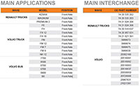 Wheel-Pac™ Set 2312 Main Application and Interchange