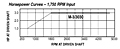 HP vs RPM - Models M-3, 3030C, 3030D Adjustable Driver Pulleys