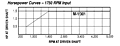 HP vs RPM - Models M1, 301C, 301D Adjustable Driver Pulleys
